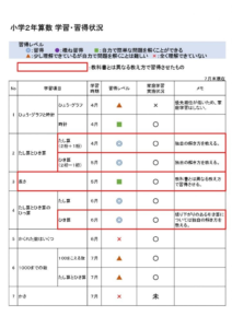 小学２年－７月（不登校、自閉傾向強くなる 等）