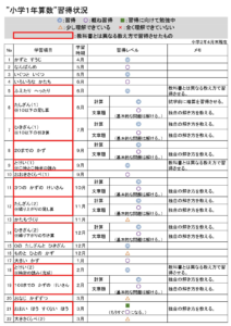 ＩＱ７０の小１息子に１年間 算数を教えた結果